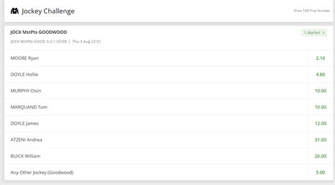 todays jockey challenge odds